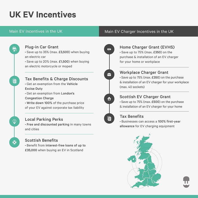 ev incentives uk ev charger incentives uk infographic