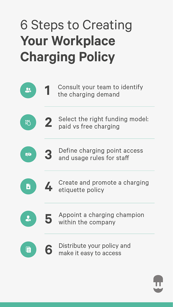 workplace ev charging policy step-by-step guide - wallbox infographic