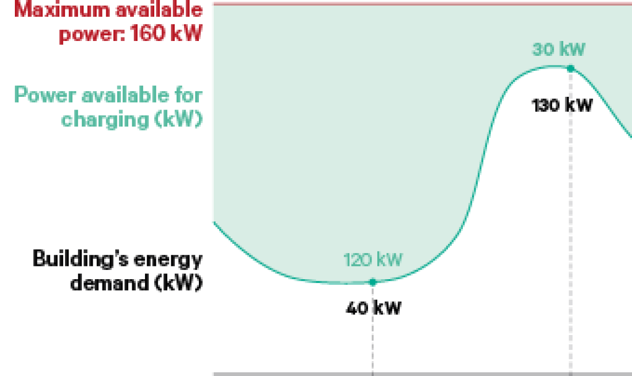 Borne de recharge- Copper SB WallBox 11kW à 22kW  Cleanergy Maroc  fournisseur et fabricant de solutions solaires