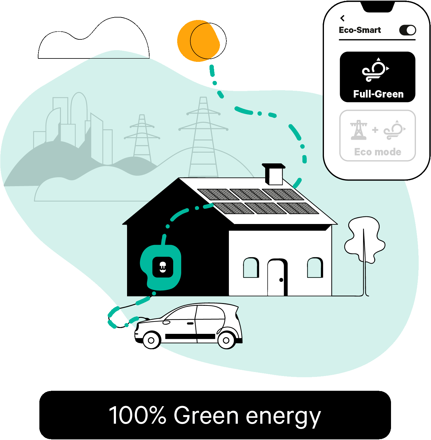 Eco-smart