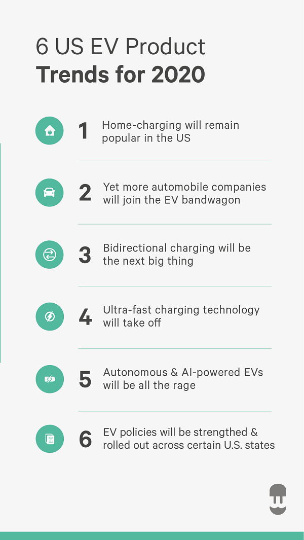 Infographic about 6 EV Trends in 2020 in the USA - Wallbox