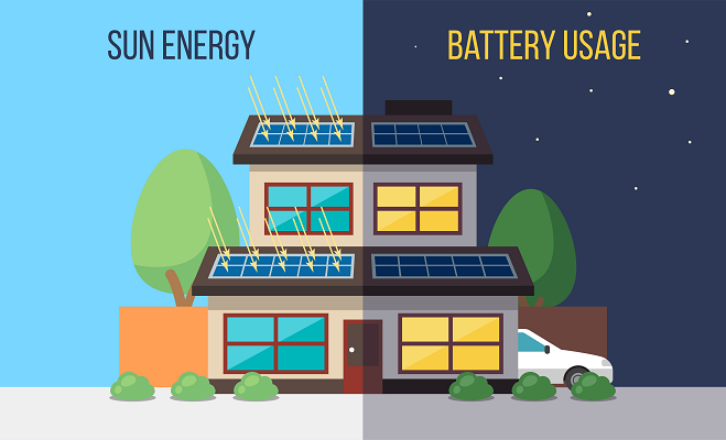 graphic explaining how you can become energy self sufficient at home with bidirectional charging