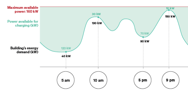 Wallbox SATURN - Connectée - Ecran tactile - Equilibrage de charge - RFID -  Câble type 2